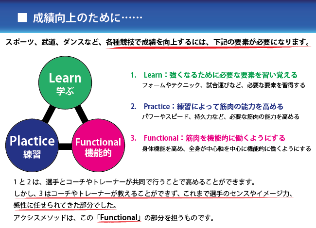 成績向上の為に